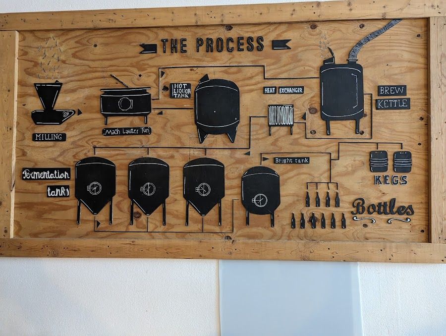 Dois Corvos Brewery Tap Room, Lisbon
